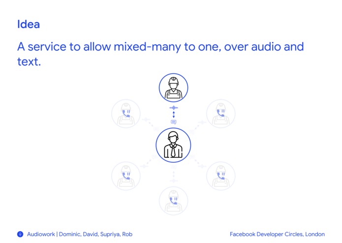 Audiowork - Team 8 – screenshot 4