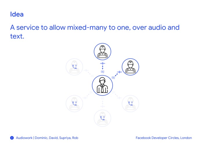 Audiowork - Team 8 – screenshot 5