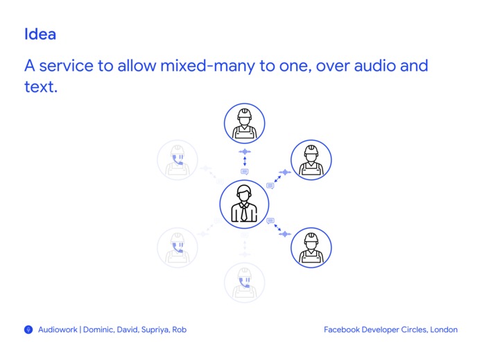 Audiowork - Team 8 – screenshot 6