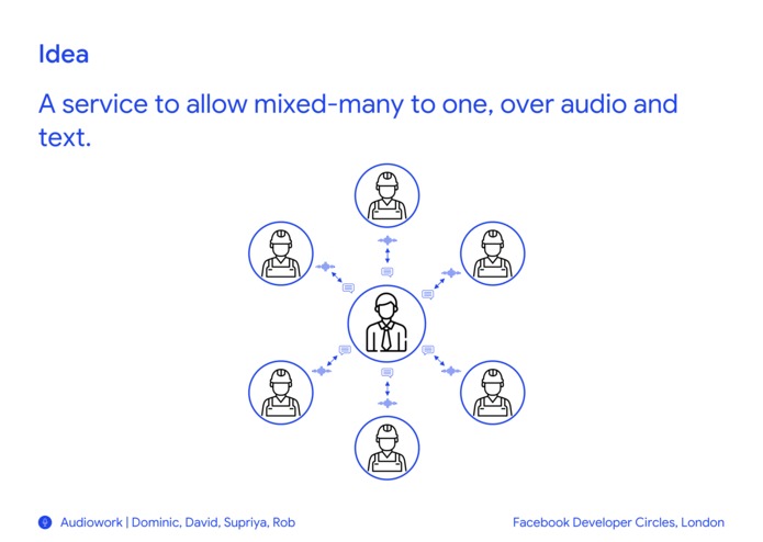 Audiowork - Team 8 – screenshot 7