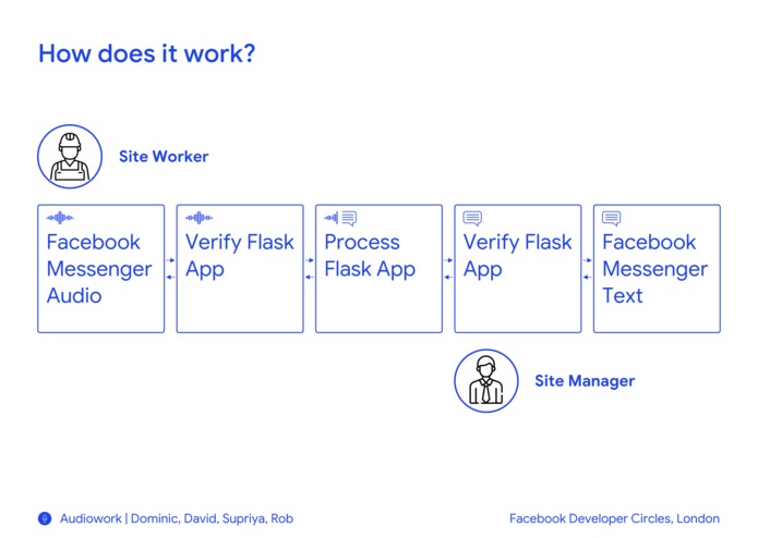 Audiowork - Team 8 – screenshot 9