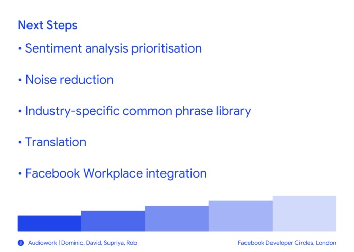 Audiowork - Team 8 – screenshot 10