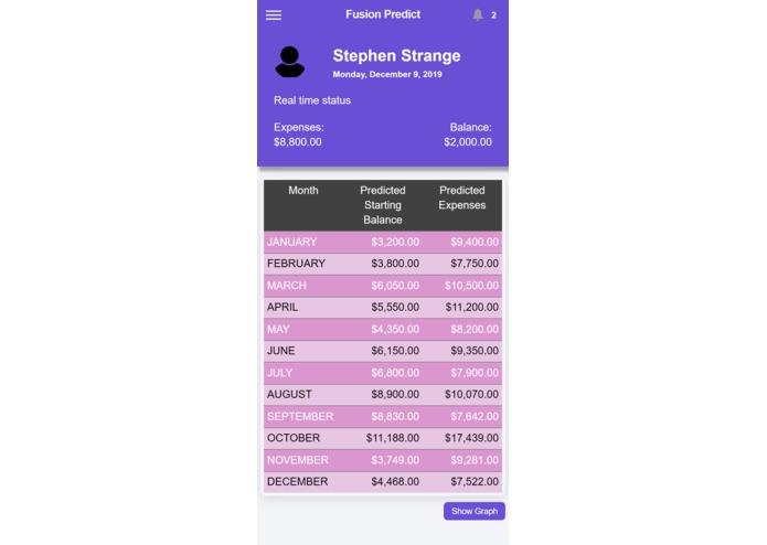 Fusion Predict – screenshot 1