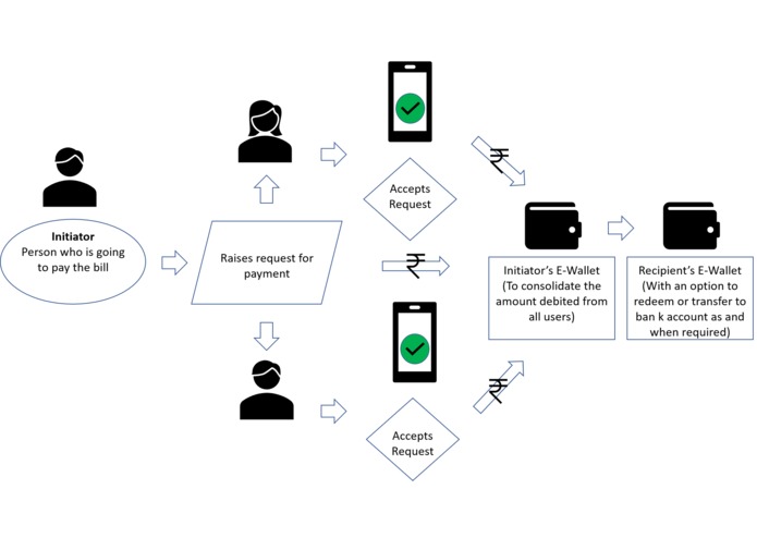 PAYSAP - Real Time Bill Splitter – screenshot 2