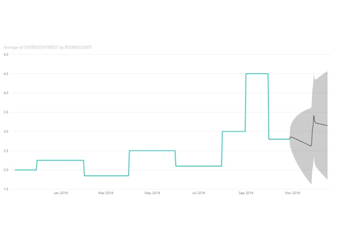 Evolved Analytics – screenshot 2