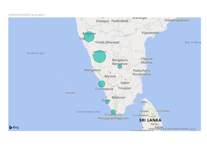 Evolved Analytics – screenshot 4