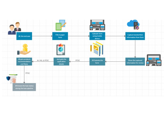 DigiForm – screenshot 1