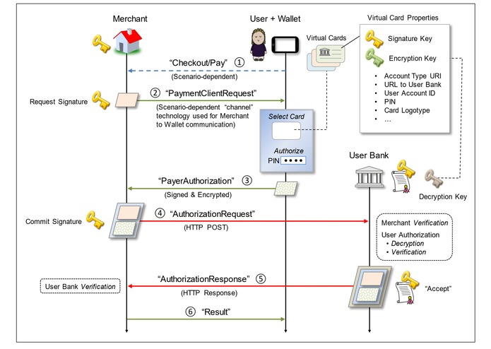 ditchYourWallet (easyMoney at the Finastra hack day) – screenshot 2