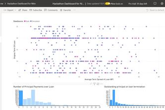 Deep Scenario Simulator
