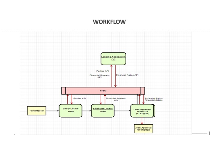 FUND MASTER – screenshot 3