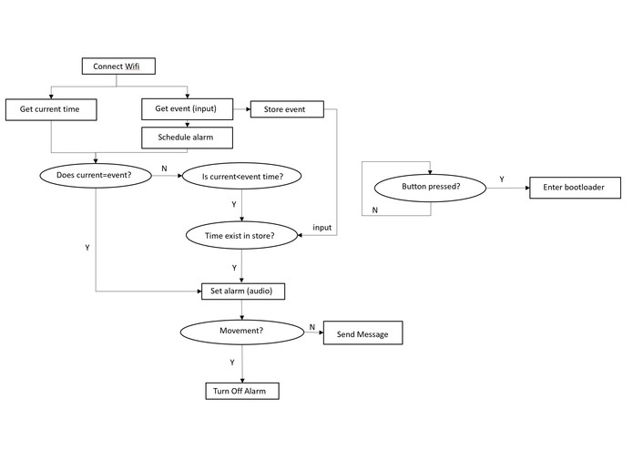 NoSleep – screenshot 6