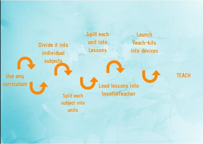 InvolveTeacher – screenshot 1