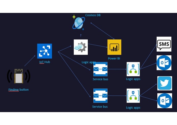 Find Me.  – screenshot 1