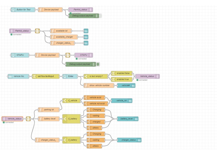 Automatic Parking Lot – screenshot 5