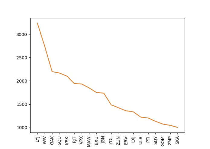 Gene mutation and its relation to Adquired Haemophilia A – screenshot 2