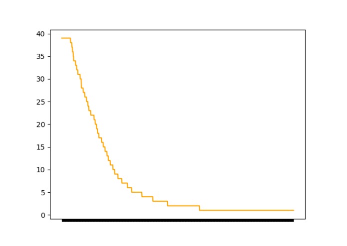 Gene mutation and its relation to Adquired Haemophilia A – screenshot 3