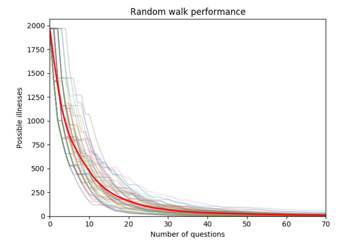 PruningApproaches – screenshot 1