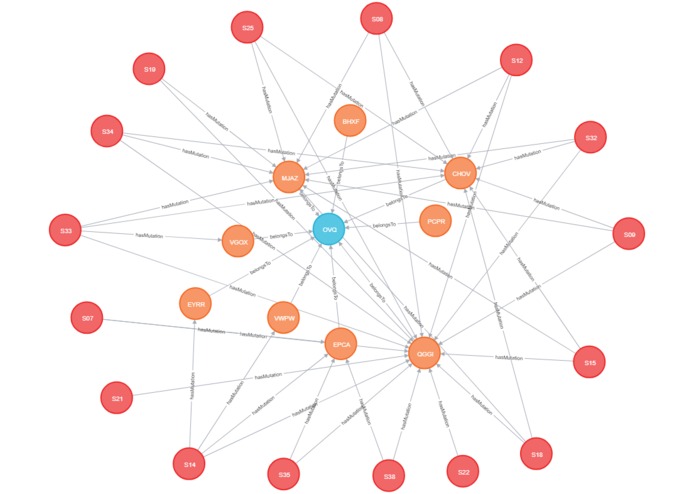 Gene mutation and its relation to Adquired Haemophilia A – screenshot 1