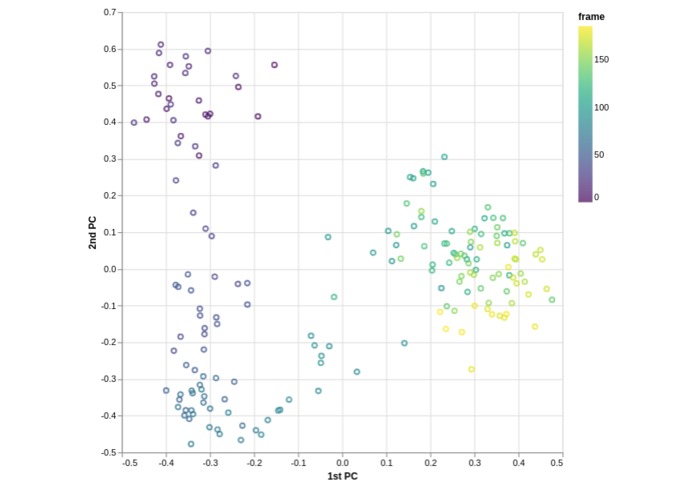 Dent Disease Analysis – screenshot 1