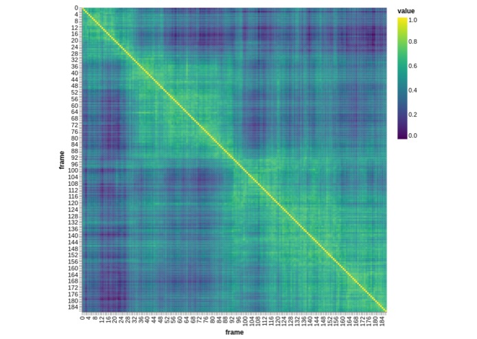 Dent Disease Analysis – screenshot 2