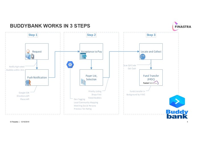 BuddyBank – screenshot 2
