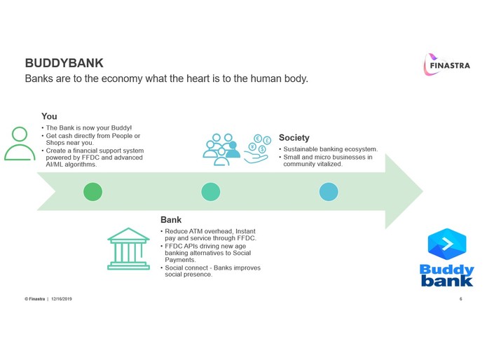 BuddyBank – screenshot 3
