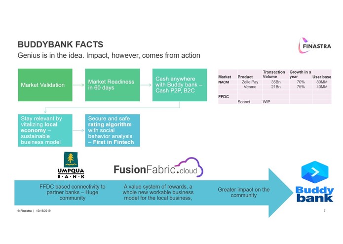 BuddyBank – screenshot 4