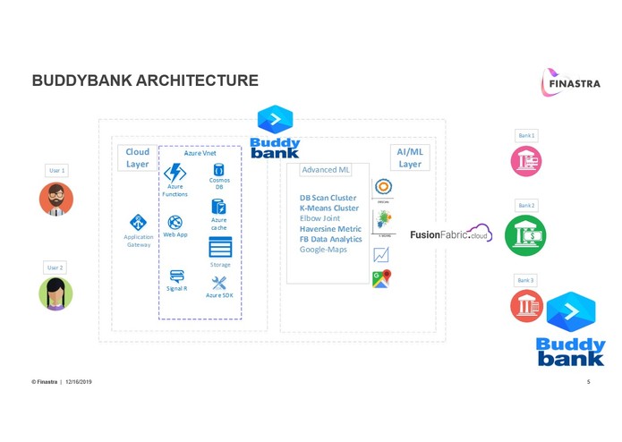 BuddyBank – screenshot 5