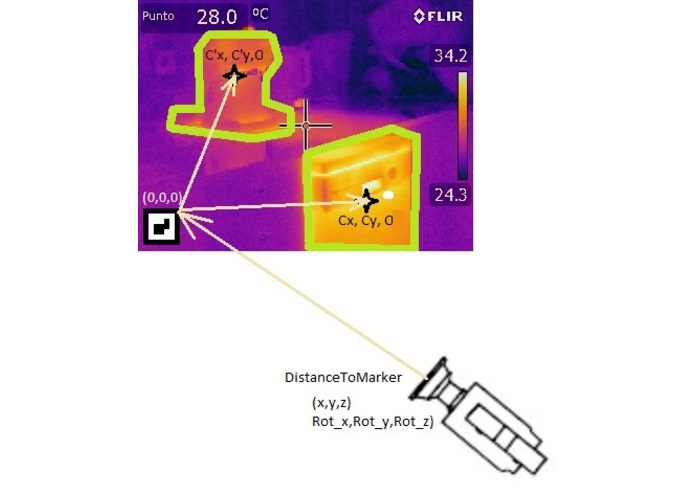 Thermal Scout – screenshot 1