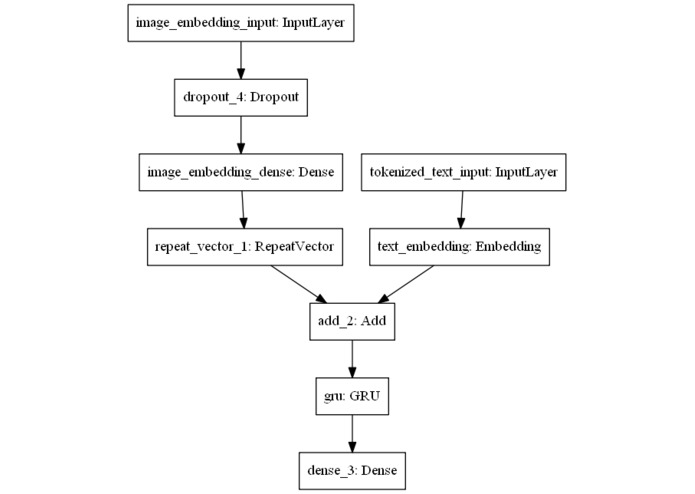 Memefly – screenshot 3