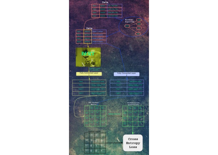 NaturalLanguageRecommendations – screenshot 3