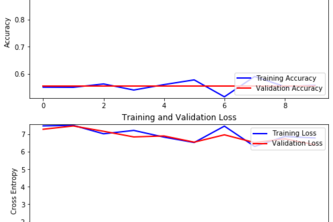 Solar Cell Failure Detection From Electroluminescence Image
