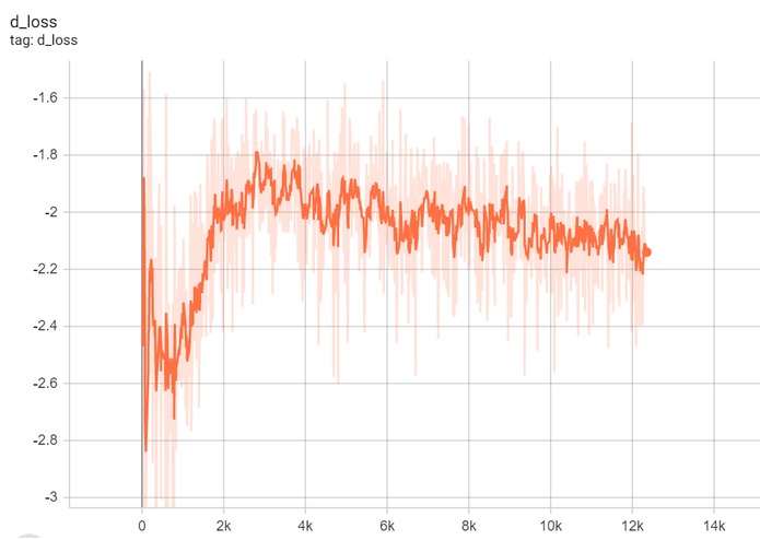 MusicGAN – screenshot 4