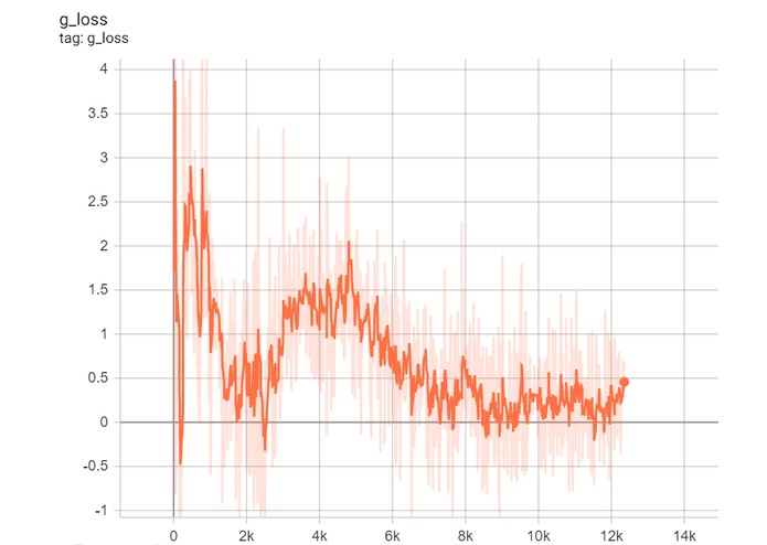 MusicGAN – screenshot 5