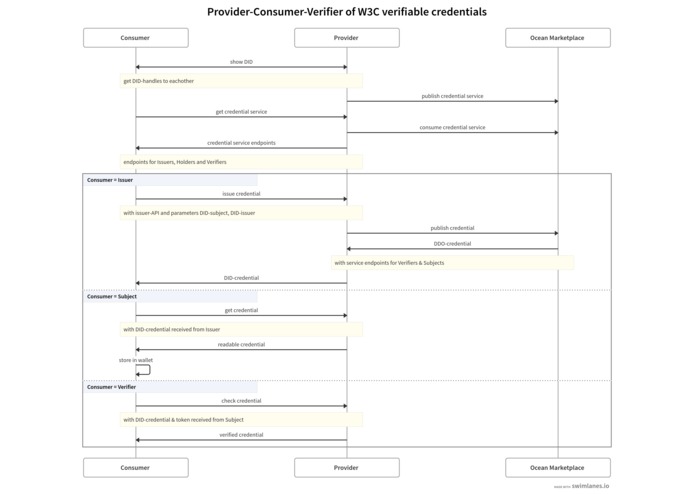 Privacy For The Socially Weak – screenshot 1