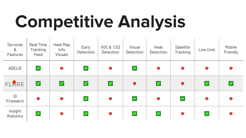 Flare – screenshot 6