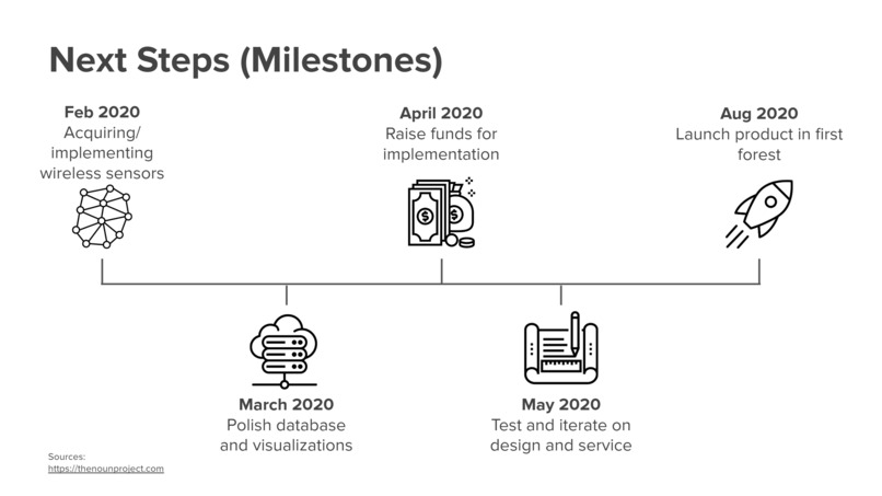 Flare – screenshot 7