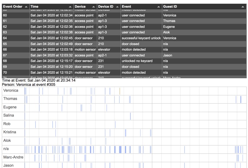 A Martello Mystery – screenshot 1