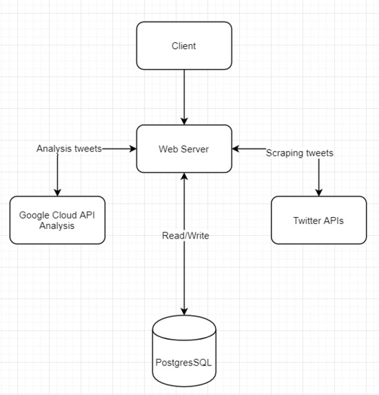 Social Mediator – screenshot 1