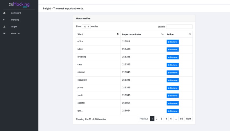 RBC Challenges: Twitter Customer Feedback Analysis – screenshot 4