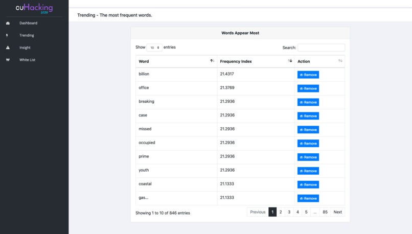 RBC Challenges: Twitter Customer Feedback Analysis – screenshot 3
