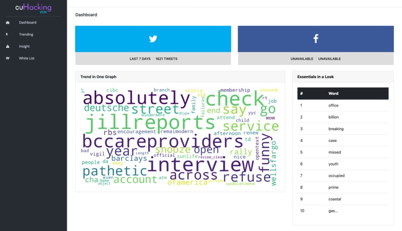RBC Challenges: Twitter Customer Feedback Analysis – screenshot 2