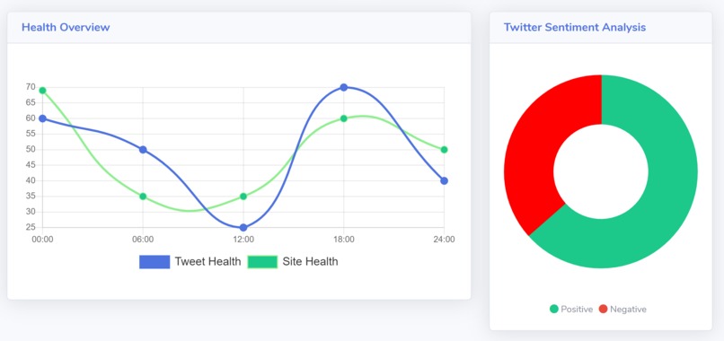 Feedback Analyzer – screenshot 1