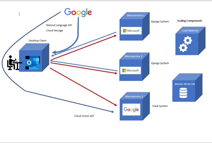 ScamClogger – screenshot 2