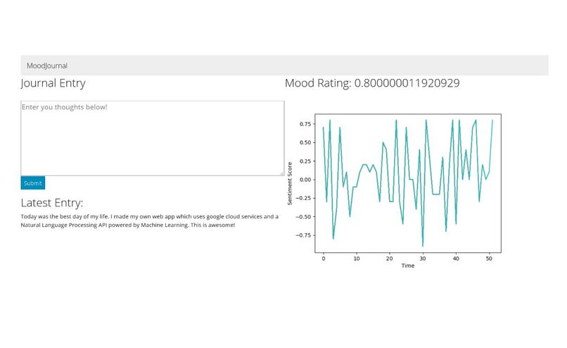 mood.io – screenshot 2