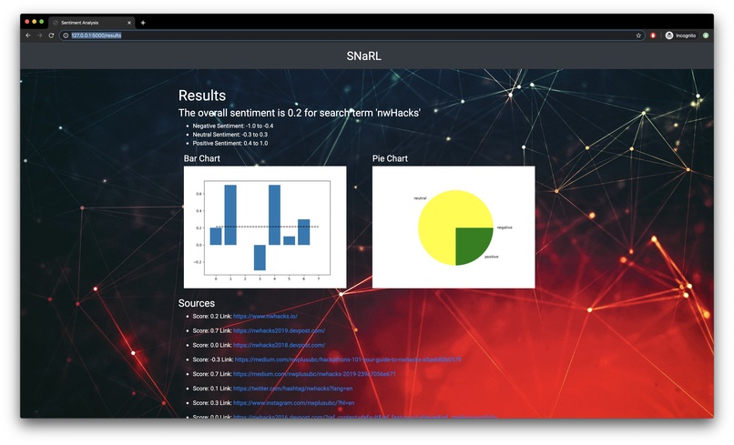 SNARL – screenshot 2