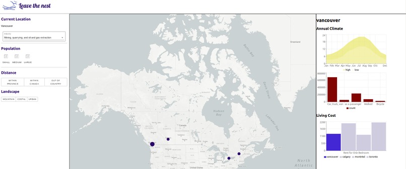 LeaveTheNest – screenshot 2