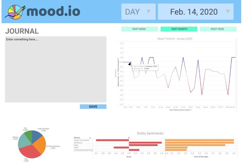 mood.io – screenshot 1