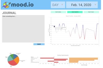 mood.io