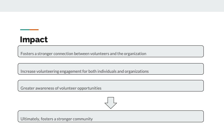 NWHacks2020-Volee – screenshot 5
